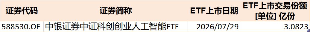 底部特征渐显？超500亿资金借道ETF抢反弹，这六只主题ETF吸金超10亿元
