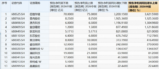 长鑫科技周一上市，影响如何？科创芯片ETF华宝逆市冲高近3%！港股通信息技术ETF华宝近60日狂揽18亿元