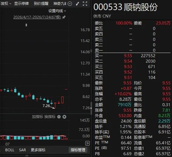 001258，8天涨幅翻倍！多家公司，紧急提示风险！