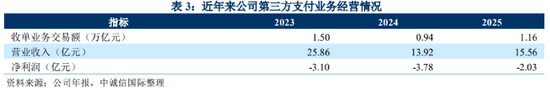 负债率73%！翠微股份双主业失血	，上半年减亏靠“外援	”