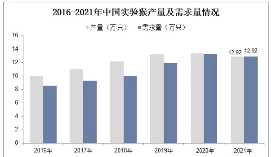 猴子价格涨疯了，20万一只还抢不到？可是峨眉山上不是超级多吗？