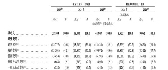 通过港交所上市聆讯，希音离IPO又近了