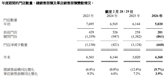 大中华区连跌八季，耐克挥刀砍向“中间商”，滔搏失血56亿元