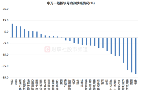 股价重返10元上方！建设银行创历史新高，银行板块月内活跃，哪些方向同样领跑？