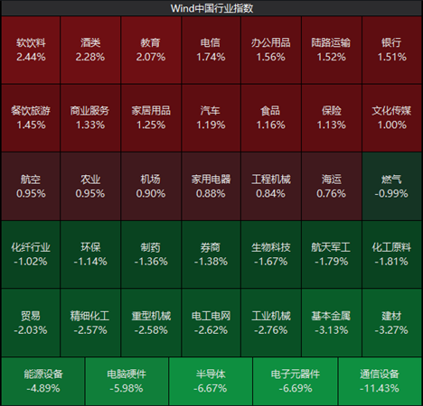 ETF日报：地缘冲突致使油运需求缩减	，短期运价仍有回落风险，但不改长期供给刚性与景气持续