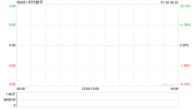 时代数字:取消第二批认购股份