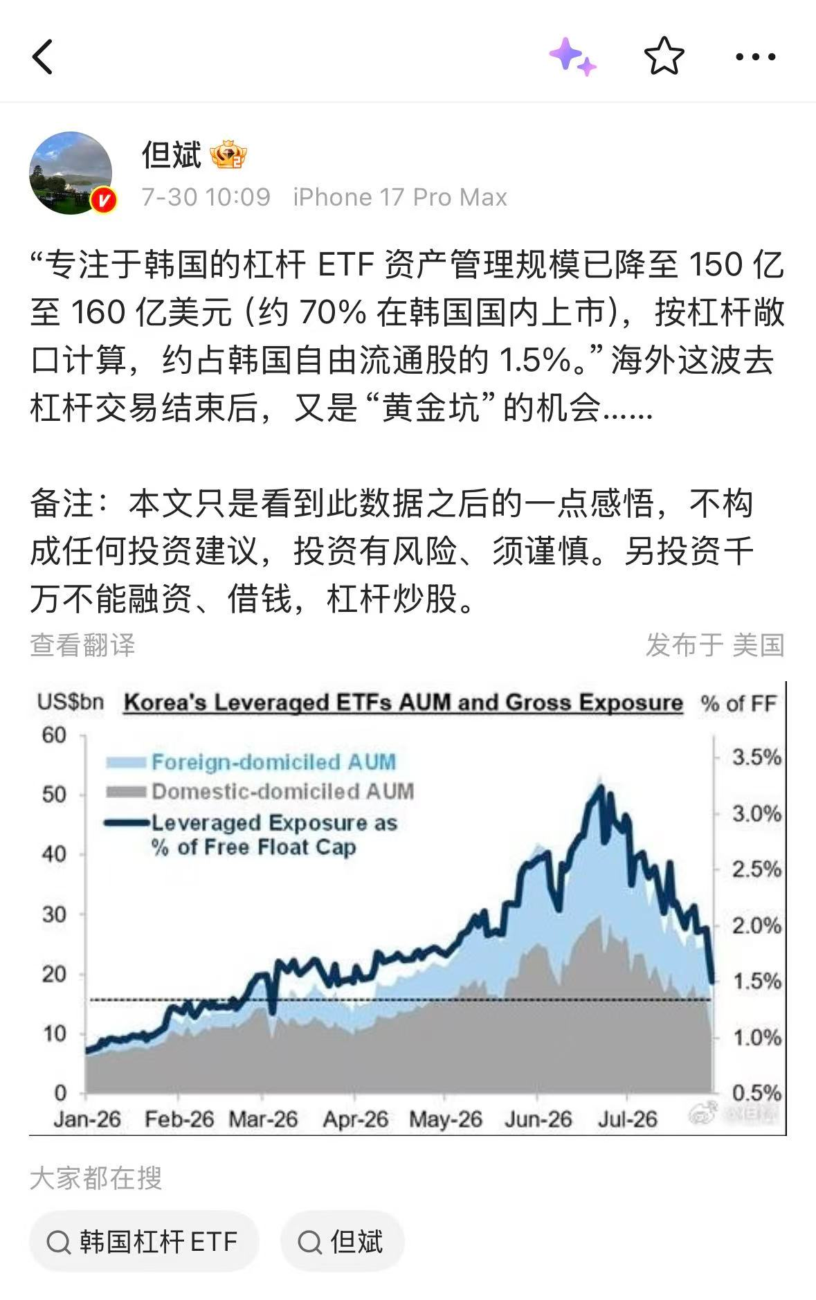 但斌接连唱多！韩国杠杆ETF资管规模已下降	，“黄金坑	”机会即将到来？