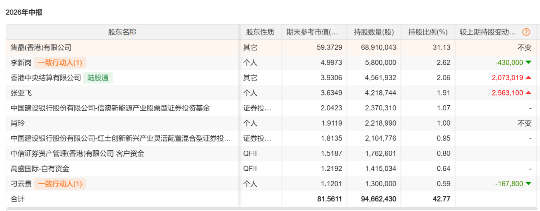 长线资金，现身26家公司