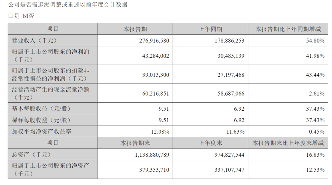长线资金	，现身26家公司
