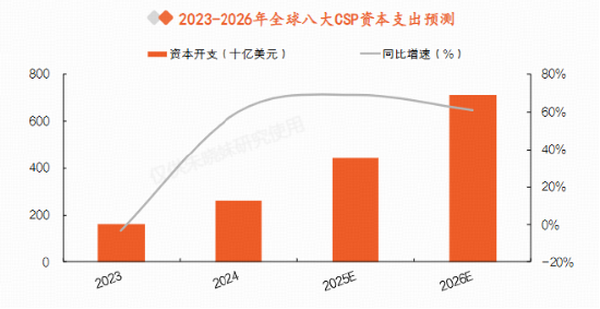中芯、华虹双双重挫！AI高景气还在吗？规模最大港股通信息技术ETF华宝（159131）收跌3.88%