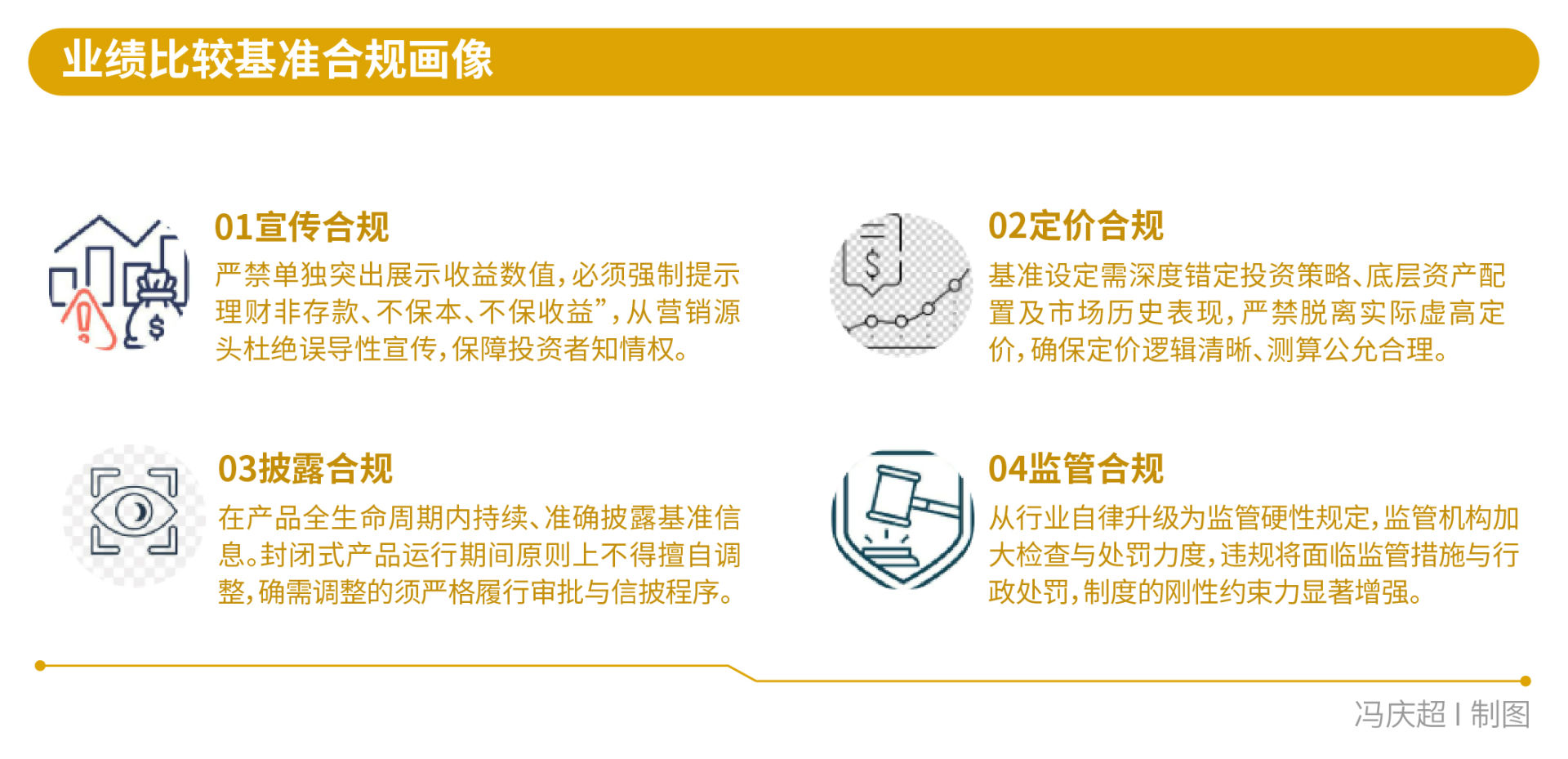 透明化VS看不懂	，银行理财业绩“换锚”后的AB面