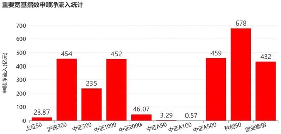 敢跌就敢买！7月超4600亿元资金借道ETF进场扫货，这些板块最被看好（附名单）