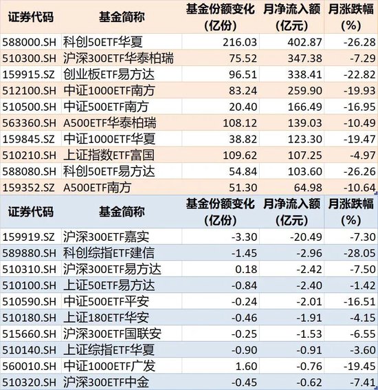 敢跌就敢买！7月超4600亿元资金借道ETF进场扫货，这些板块最被看好（附名单）