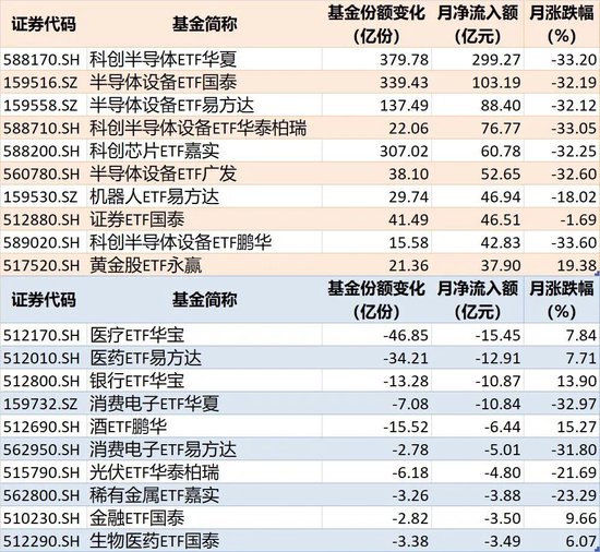 敢跌就敢买！7月超4600亿元资金借道ETF进场扫货，这些板块最被看好（附名单）