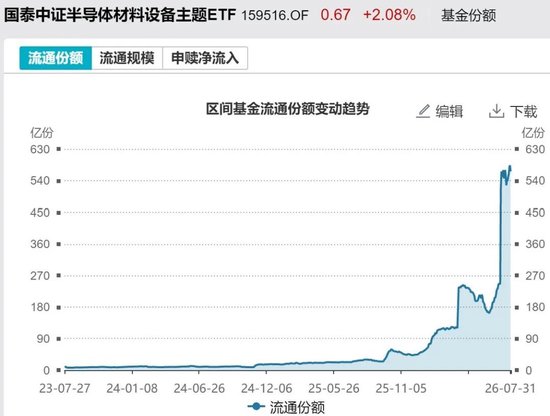 敢跌就敢买！7月超4600亿元资金借道ETF进场扫货，这些板块最被看好（附名单）