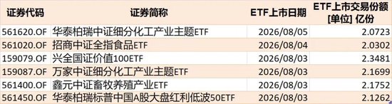敢跌就敢买！7月超4600亿元资金借道ETF进场扫货，这些板块最被看好（附名单）