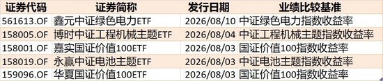 敢跌就敢买！7月超4600亿元资金借道ETF进场扫货，这些板块最被看好（附名单）
