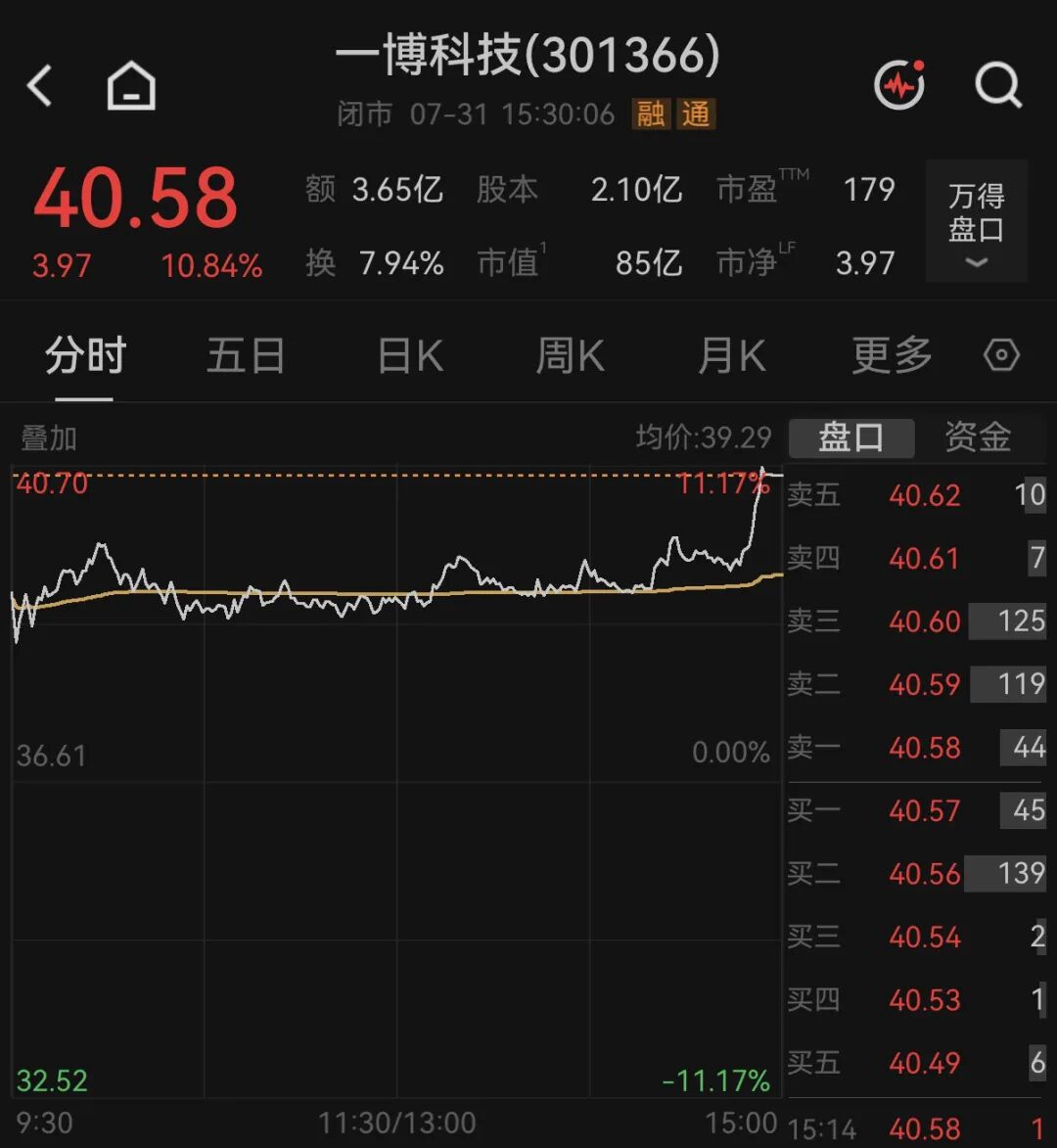 刚刚公布，PCB个股上半年净利暴涨30倍，股价周五上涨超10%