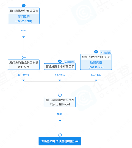 600057	，旗下公司仓库起火，无人员伤亡，原因正在调查中