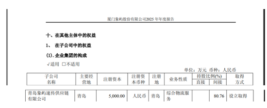 600057	，旗下公司仓库起火，无人员伤亡，原因正在调查中