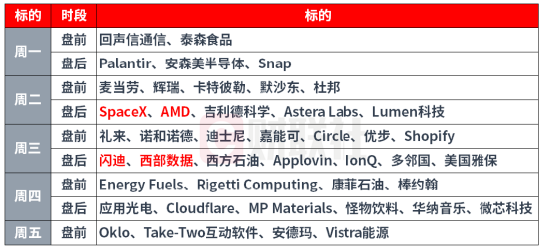 下周影响市场重要资讯前瞻：央行公开市场将有18420亿元逆回购到期	，2只新股将发行，明天港股迎来重要调整！