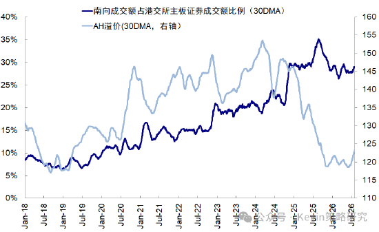 中金：本轮回调走到哪一步了？去杠杆和拥挤度已走到中后段