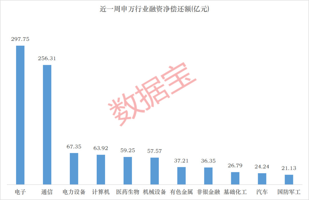 两大科技赛道	，资金出逃