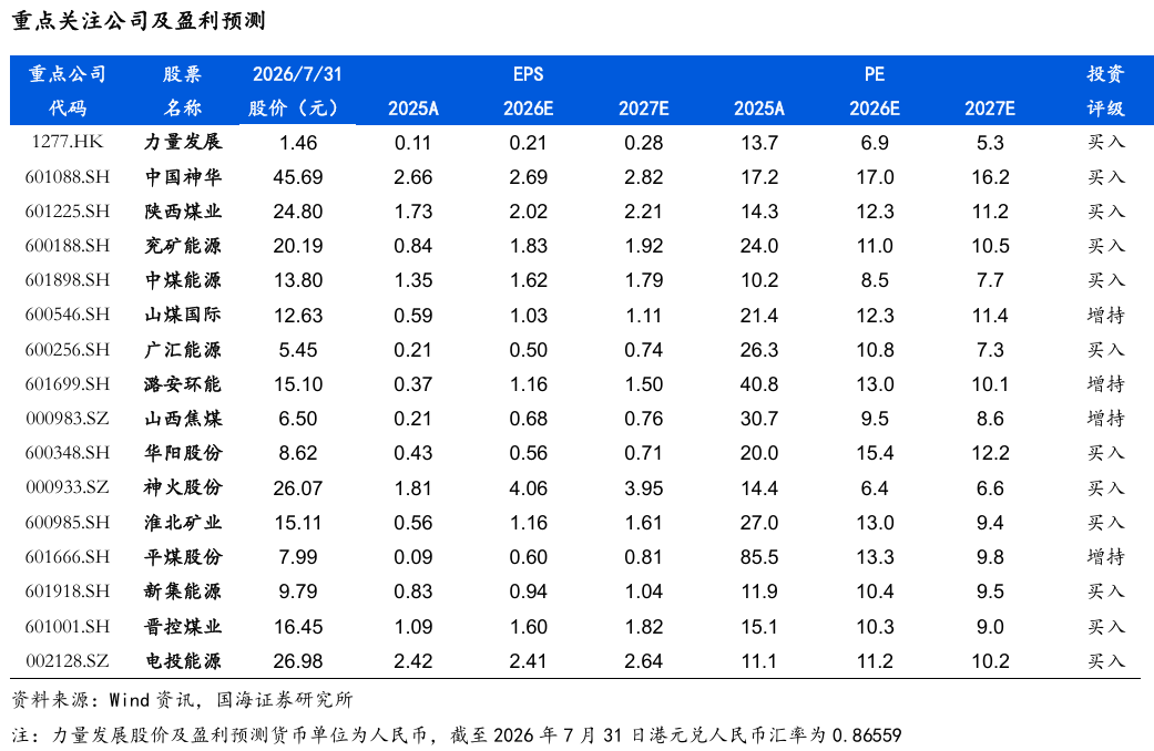 【国海能源开采】煤炭开采行业周报 ：安监限产与高温旺季共振，动力煤价格蓄势待涨，注重板块投资价值