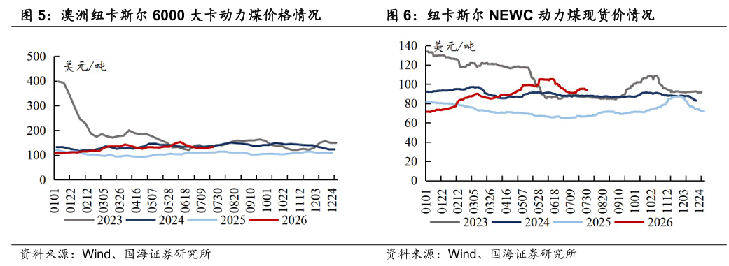 【国海能源开采】煤炭开采行业周报 ：安监限产与高温旺季共振	，动力煤价格蓄势待涨，注重板块投资价值