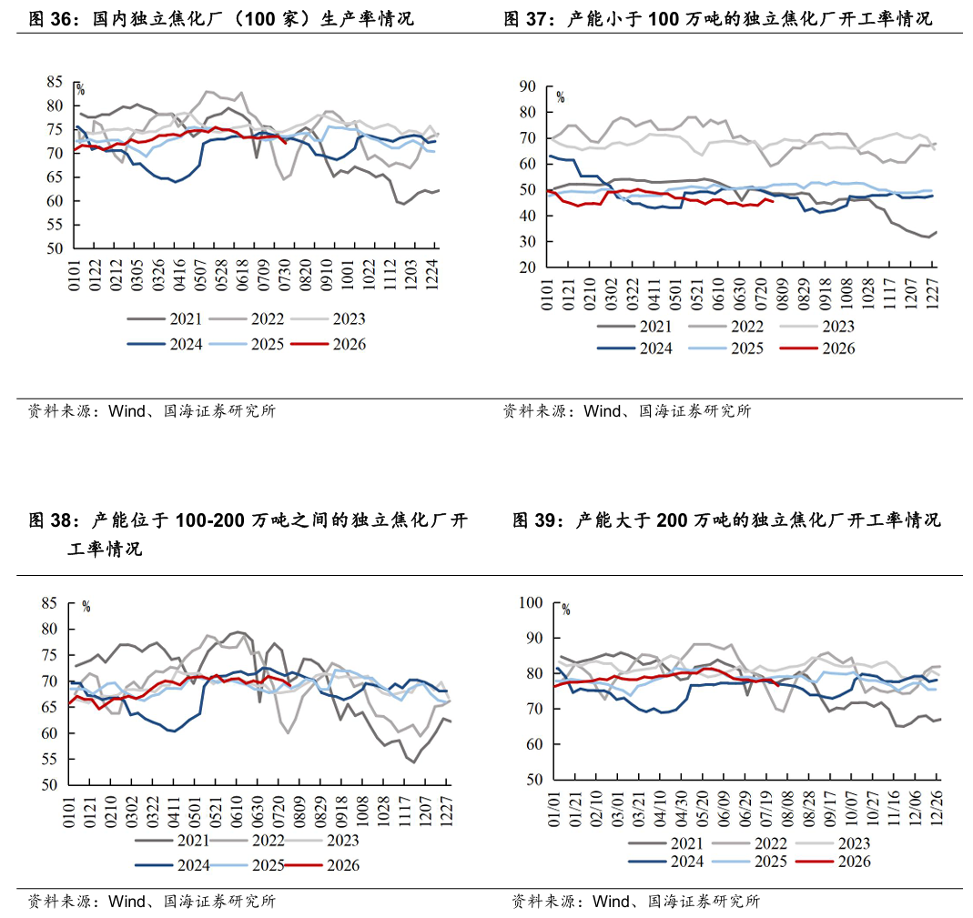 【国海能源开采】煤炭开采行业周报 ：安监限产与高温旺季共振，动力煤价格蓄势待涨	，注重板块投资价值