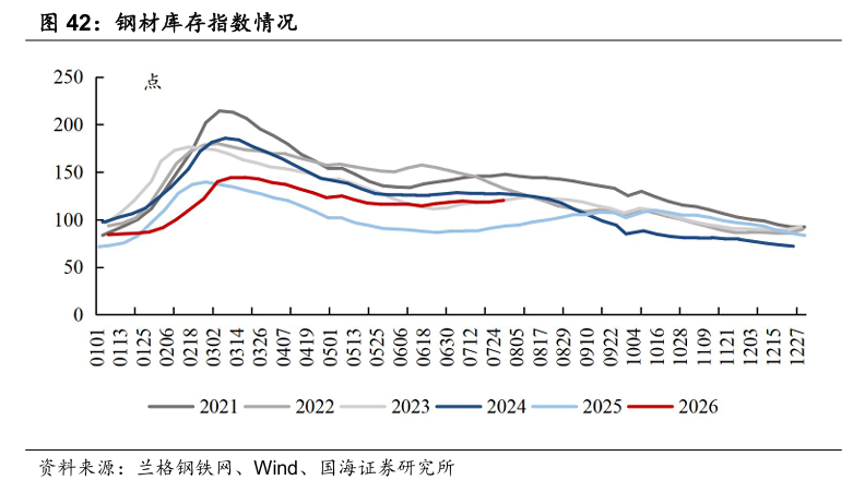 【国海能源开采】煤炭开采行业周报 ：安监限产与高温旺季共振，动力煤价格蓄势待涨	，注重板块投资价值