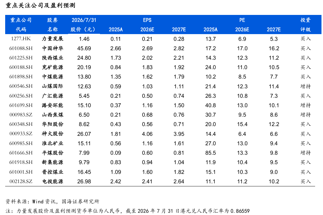 【国海能源开采】煤炭开采行业周报 ：安监限产与高温旺季共振，动力煤价格蓄势待涨	，注重板块投资价值