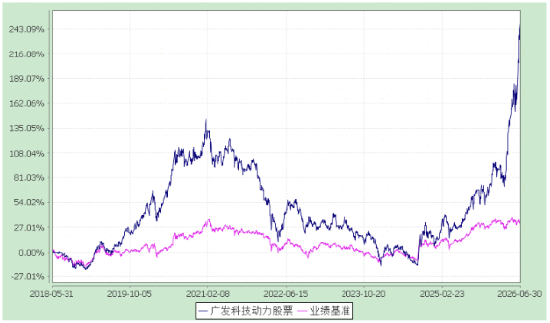 科技成长选手陈韫中：锚定产业周期，两条主线把握机会