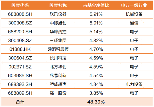 科技成长选手陈韫中：锚定产业周期，两条主线把握机会