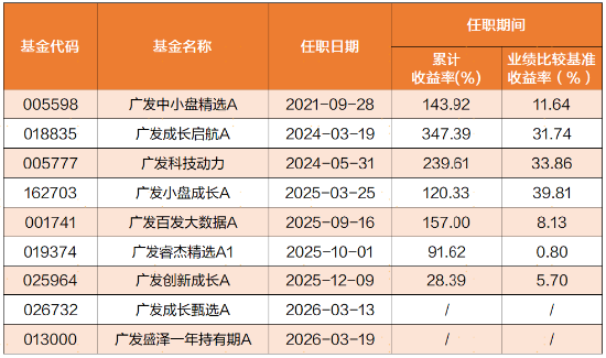 科技成长选手陈韫中：锚定产业周期，两条主线把握机会