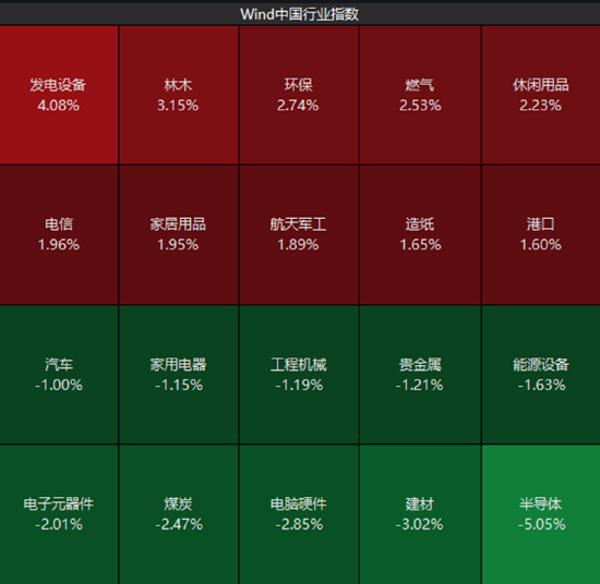ETF日报：8月预计仍有从普涨转向业绩驱动的结构性机会