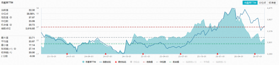估值低位+政策定调！化工板块继续反攻，华宝基金化工ETF（516020）收涨2.63%日线四连阳！超百亿主力加码