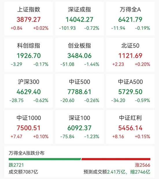 异动拉升！300386	，20cm涨停！