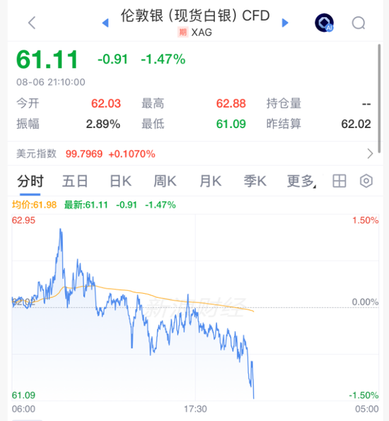 美联储主席	，加息突变！